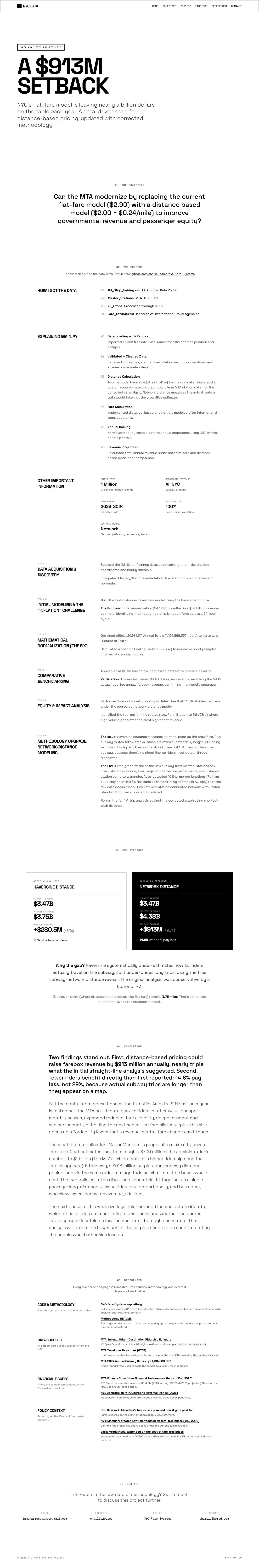 The site — the case, the method, the correction and what it means.